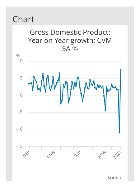To be concerned? Govt announcing economy likely to be in worse state than in 2008 crash 