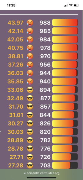 Love Semantle? Try Cemantle! Thread 7