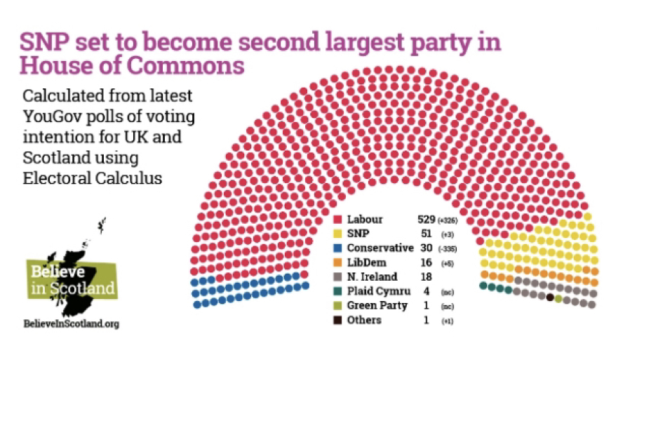 Would you vote conservative again? 