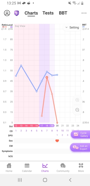 Ovulation day - 2ww Buddies