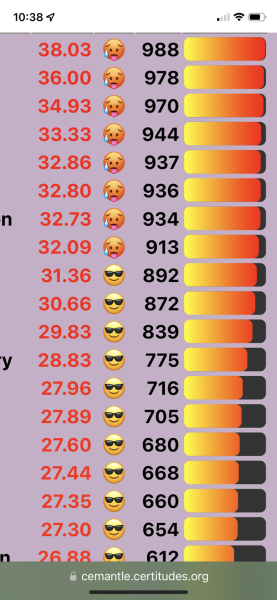 Love Semantle? Try Cemantle! Thread 8