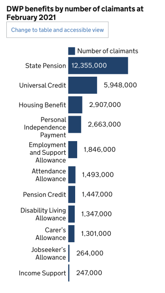 "How the UK became one of the poorest countries in Europe"