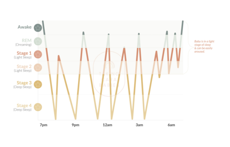 Is this early sleep regression hell ? HELP