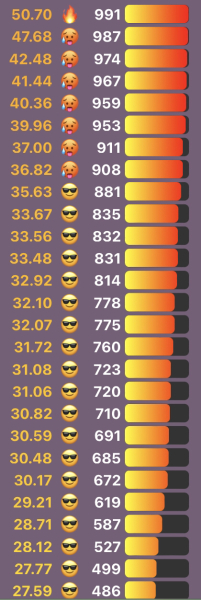 Love Semantle? Try Cemantle! Thread 7