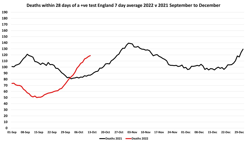 Data & analysis thread, started 9th April 2022