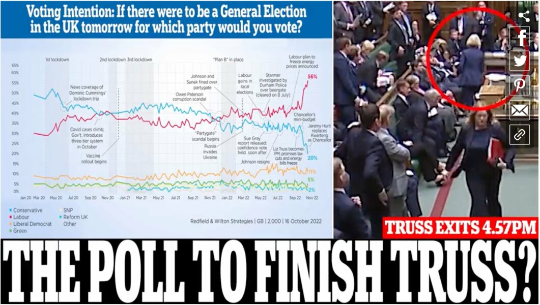Will Liz Truss resign today?