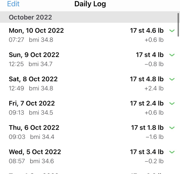 Fuck I'm so lardy, I've hit peak fatness and need to sort it out.