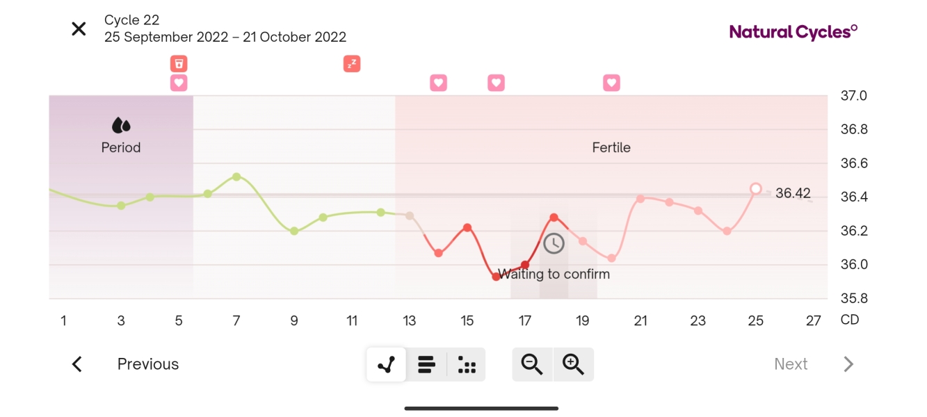 Help did I ovulate?