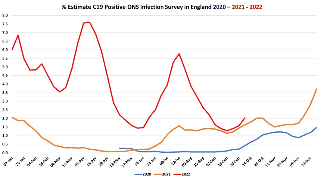 Data & analysis thread, started 9th April 2022
