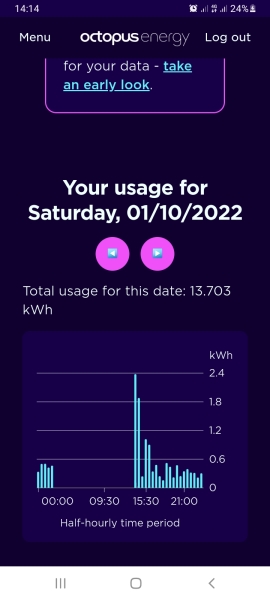 To ask you how much Gas & Electric you have used today ?