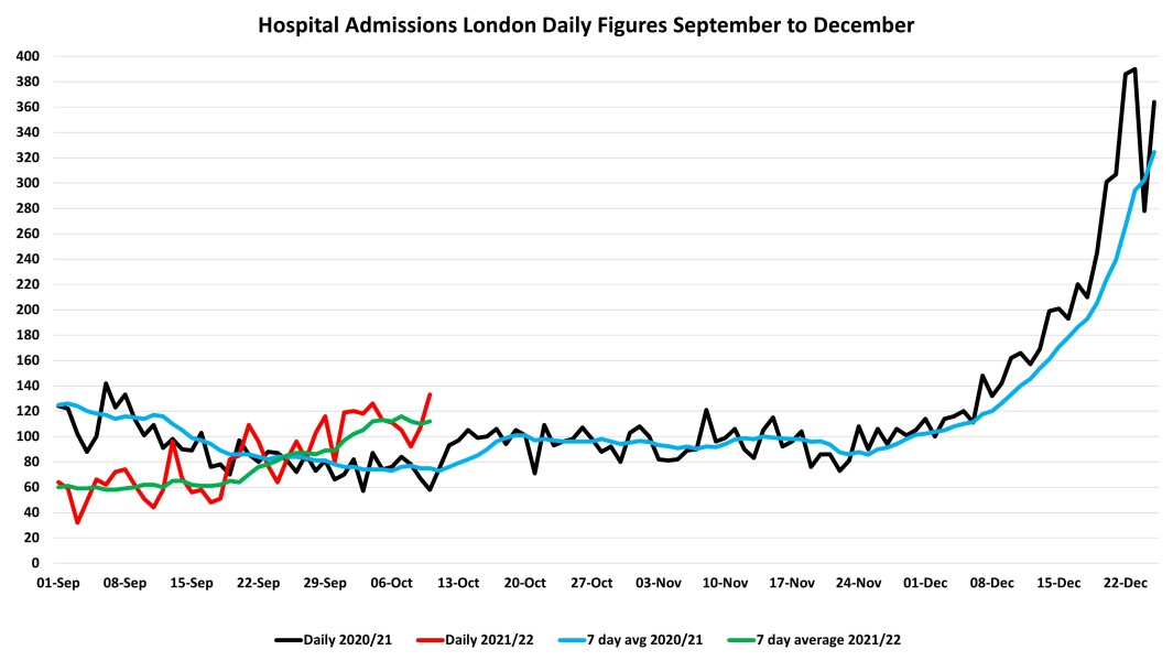 Data & analysis thread, started 9th April 2022