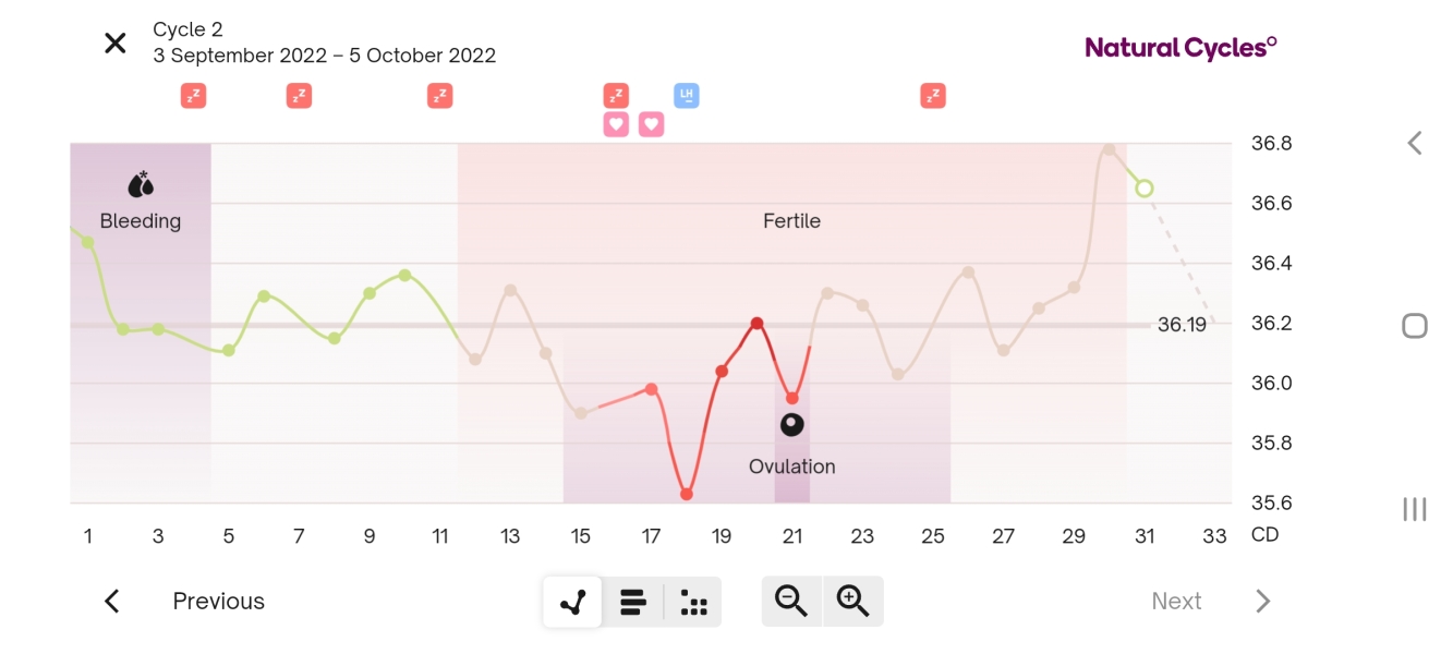 Chart help!