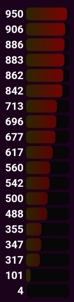 Love Semantle? Try Cemantle! Thread 8