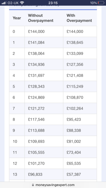 How to work out how much will be left in 5 years?