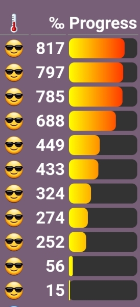 Love Semantle? Try Cemantle! Thread 7