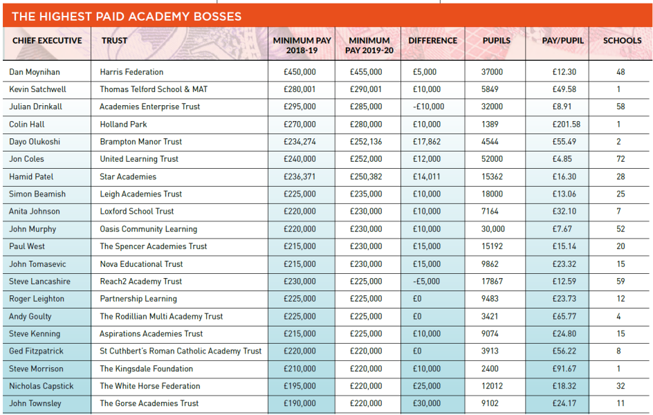 Teaching assistants quitting schools for supermarkets because of 'joke wages'