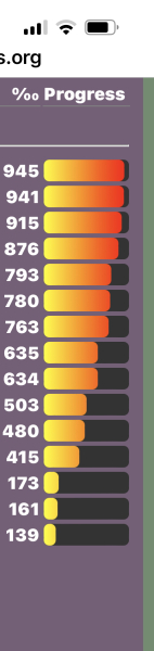 Love Semantle? Try Cemantle! Thread 8