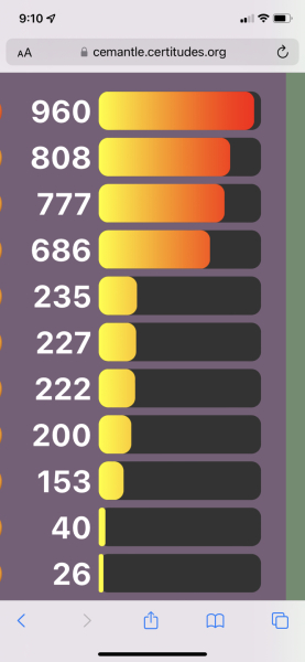 Love Semantle? Try Cemantle! Thread 8