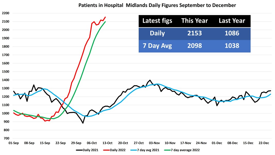 Data & analysis thread, started 9th April 2022