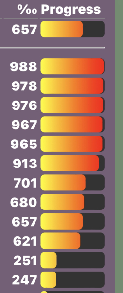 Love Semantle? Try Cemantle! Thread 8