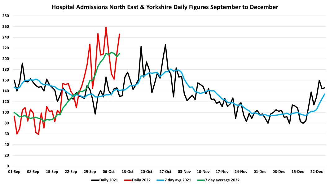 Data & analysis thread, started 9th April 2022