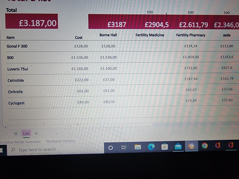Medication Cost 