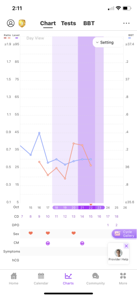TTC no significant bbt rise 