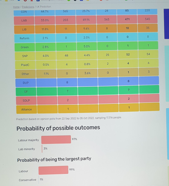 Will Liz Truss really last only 17 more days? 