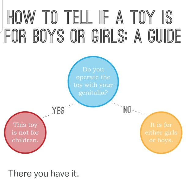 I'm not a woman - which facilities should I use