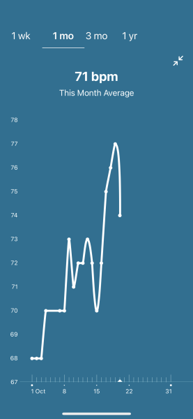 Tracking your cycle and possible BFP using RHR