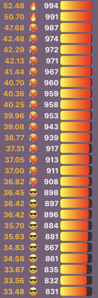 Love Semantle? Try Cemantle! Thread 7