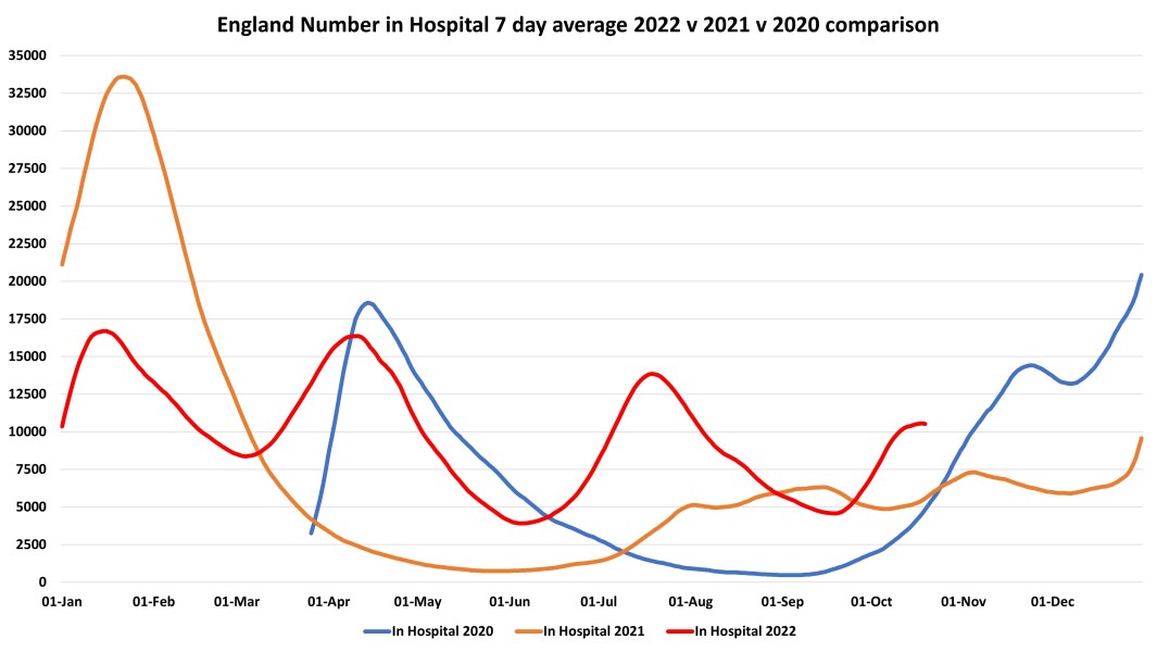 Data & analysis thread, started 9th April 2022