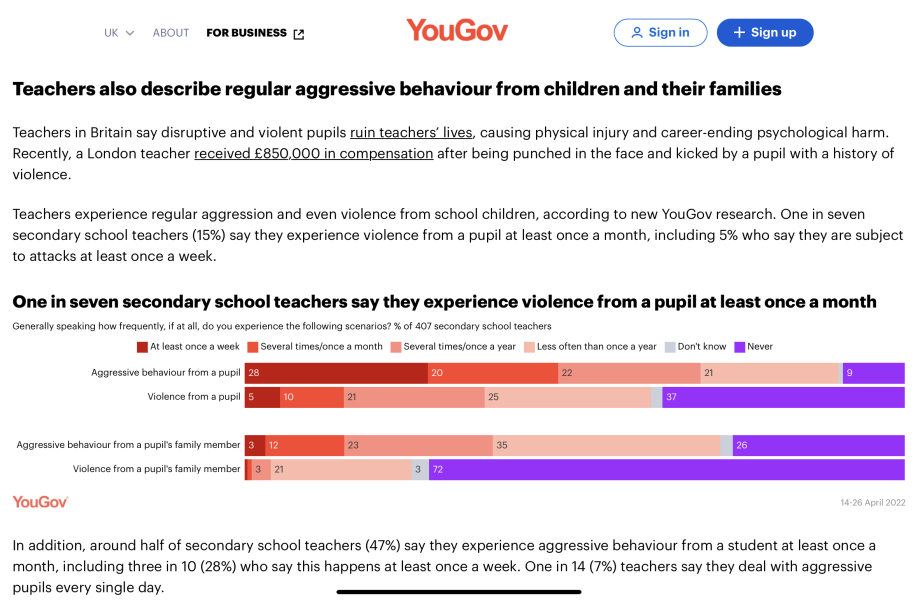 To think it's not normal for over 35% of teachers to have cried at work this term?