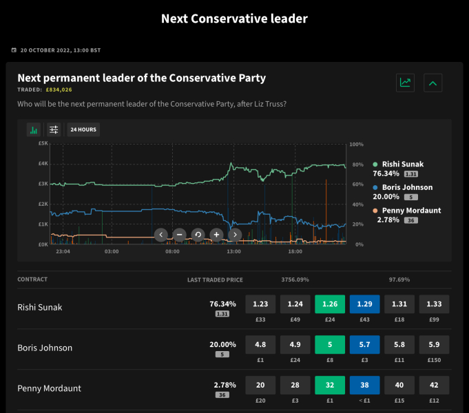 Liz Truss has resigned. Part 3: The Return of the King?