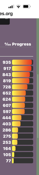 Love Semantle? Try Cemantle! Thread 8