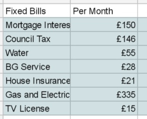 Budget?