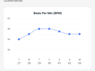 Tracking your cycle and possible BFP using RHR