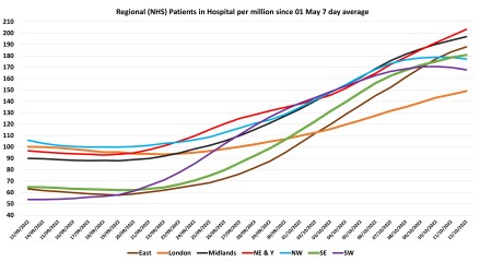 Data & analysis thread, started 9th April 2022