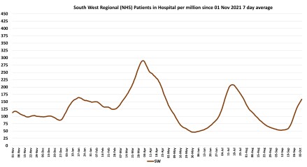 Data & analysis thread, started 9th April 2022