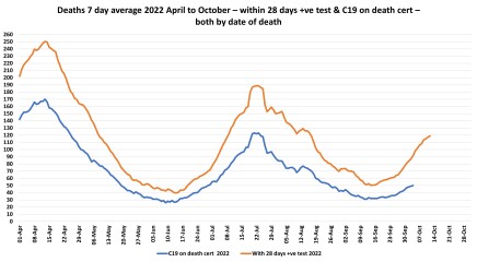 Data & analysis thread, started 9th April 2022