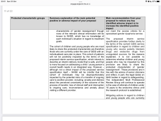 Public Consultation - Interim Service Spec for Specialist Gender Dysphoria Services for Children/Young People