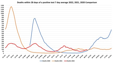 Data & analysis thread, started 9th April 2022