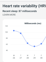Tracking your cycle and possible BFP using RHR