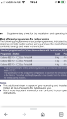Fast wash on washing machine?