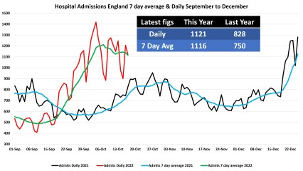 Data & analysis thread, started 9th April 2022