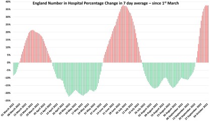 Data & analysis thread, started 9th April 2022