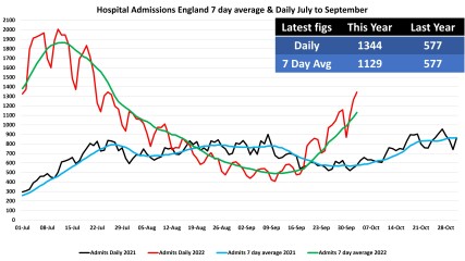 Data & analysis thread, started 9th April 2022