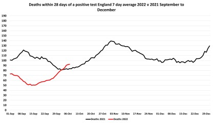 Data & analysis thread, started 9th April 2022