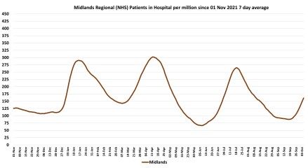 Data & analysis thread, started 9th April 2022