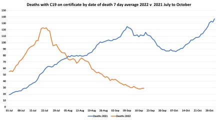 Data & analysis thread, started 9th April 2022